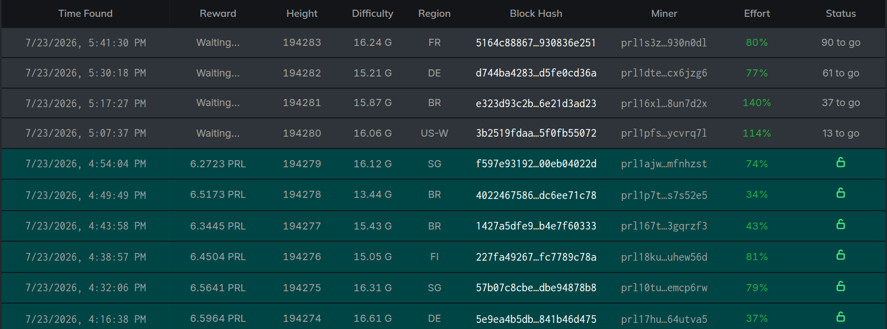 The pool Blocks page with an Effort column, green below 100% and higher when unlucky
