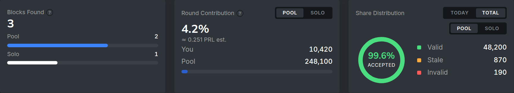 The miner dashboard showing current hashrate and a 24-hour hashrate chart