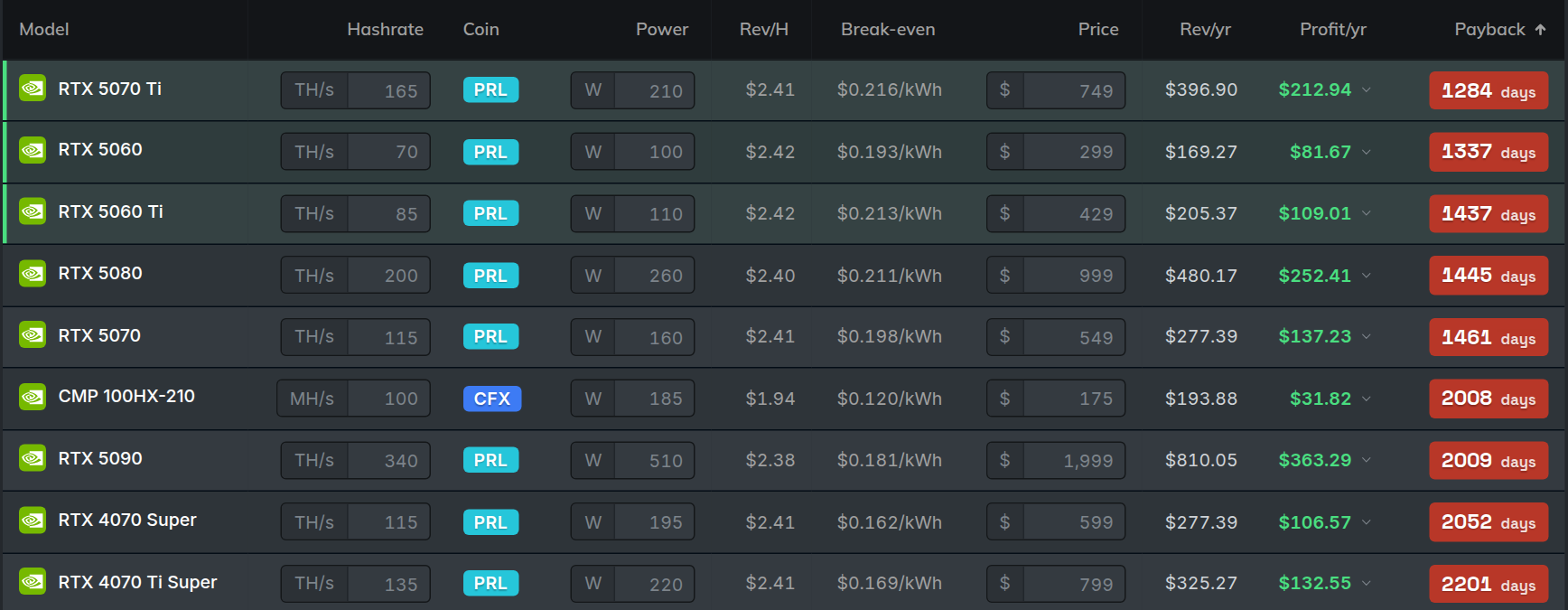The Best GPUs page showing GPUs ranked with an efficiency view
